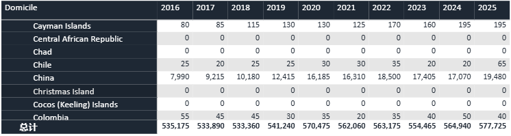 UCAS公布2025年度英本完整录取数据！中国学生offer率70%！