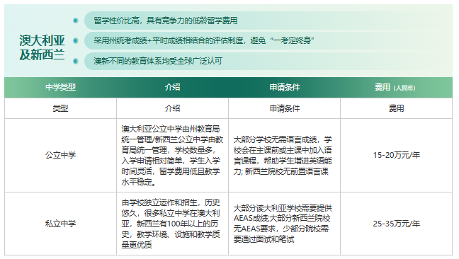 中考落幕≠终点！新东方澳洲留学专属规划