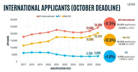 一周教育盘点 | 哈佛爆炸事件系人为；英国本科申请创十年新高