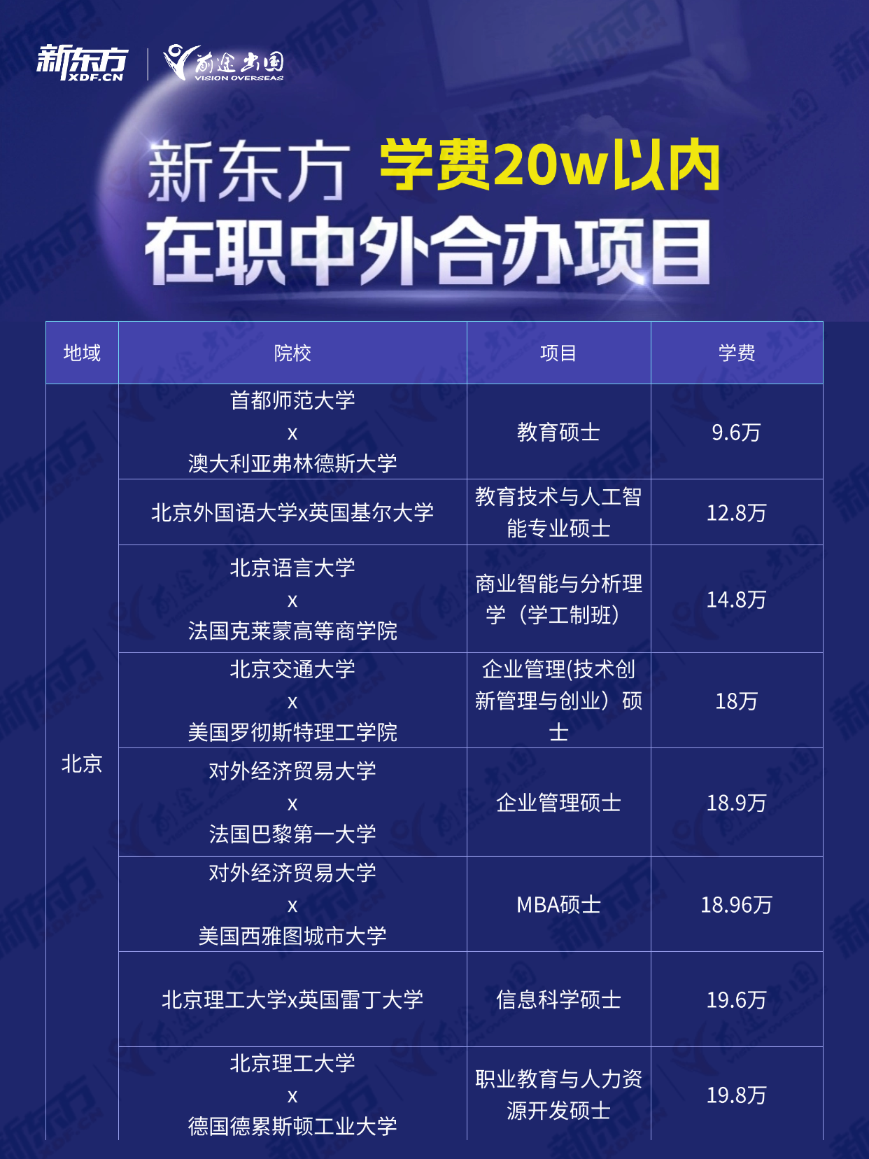 20万内留服认证！在职中外合办硕士合集