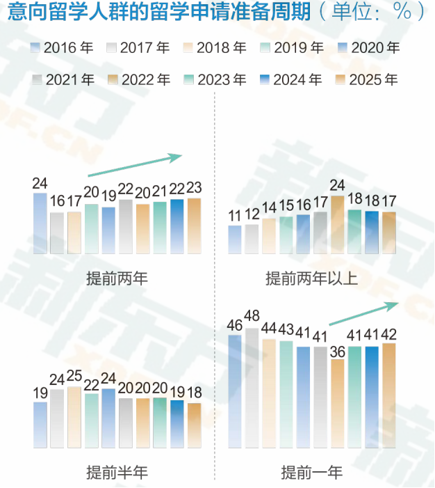新东方《中国学生出国留学发展报告》发布，揭秘当代留学生画像
