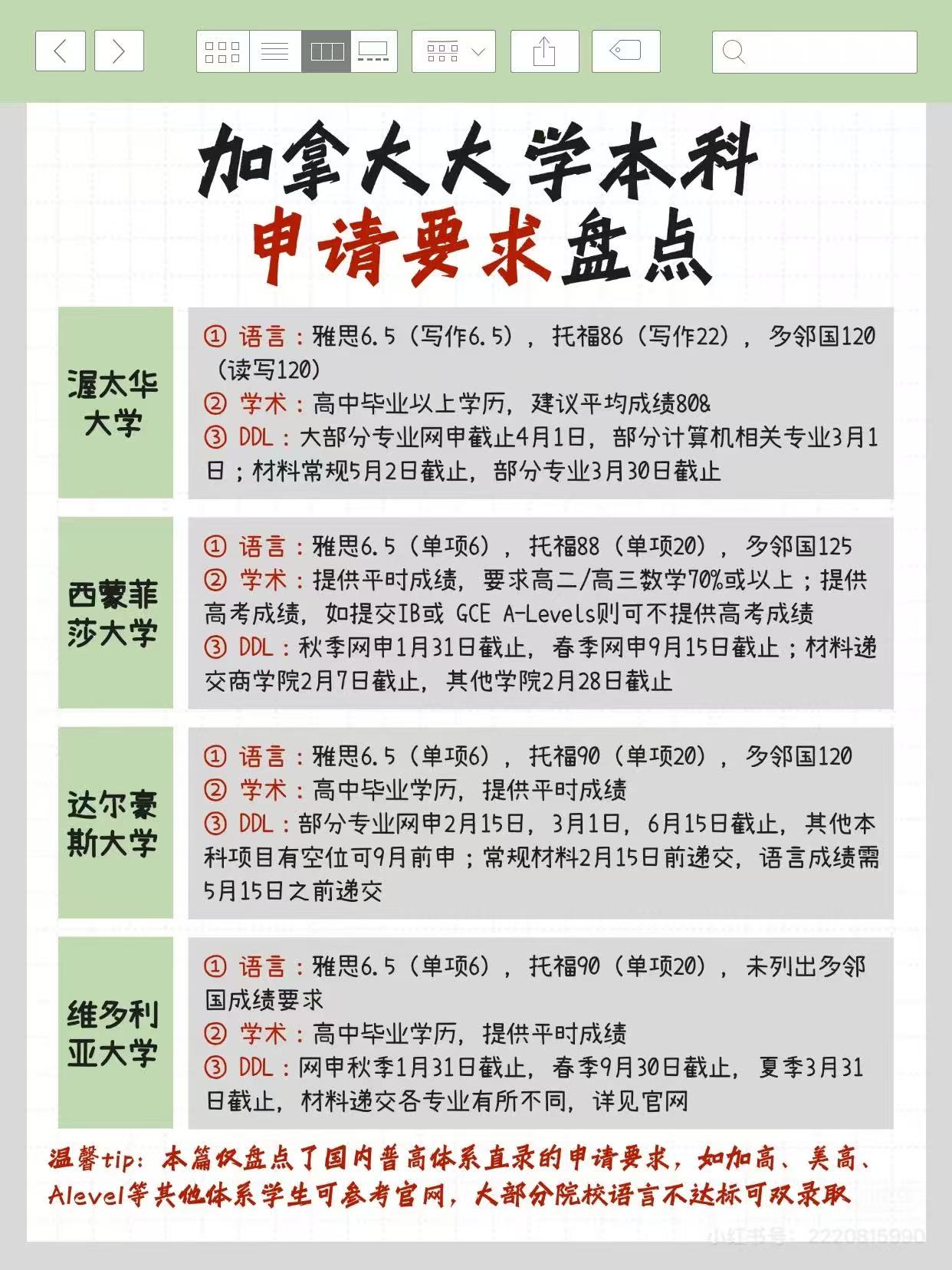 加拿大本科申请要求盘点