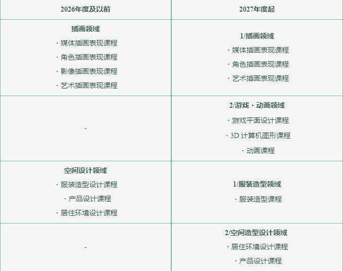 【亚洲】2026日本两所美术院校专业调整汇总