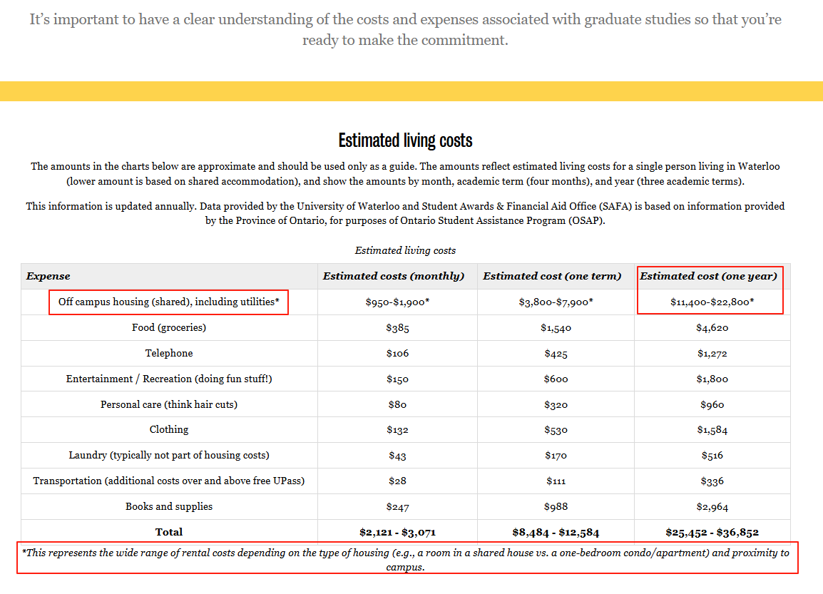 听说加拿大硕士一年费用比本科少？