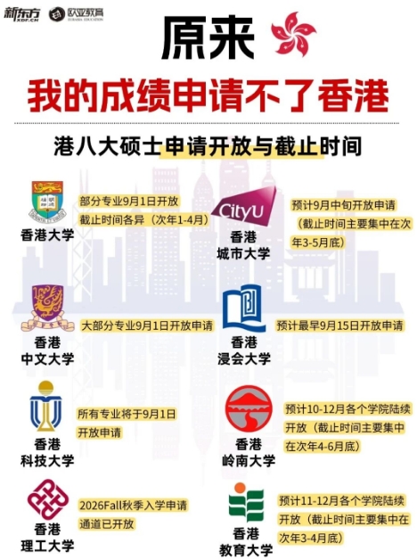 想去香港读研但一头雾水？看这篇就够了！