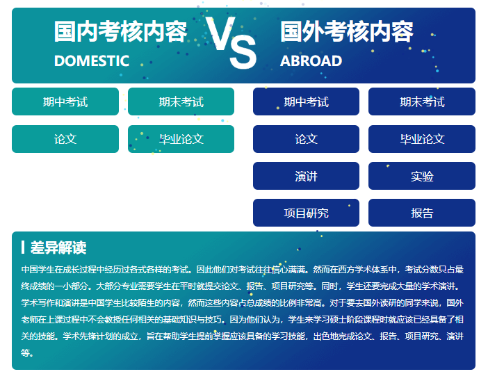 从“学术小白”到“海外学霸”，澳新先锋计划陪你蜕变