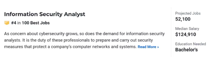 2026U.S.News职业排行TOP一百发布！