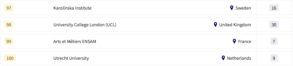 新鲜出炉！快来看看究竟哪所院校才是雇主的“心头好”~