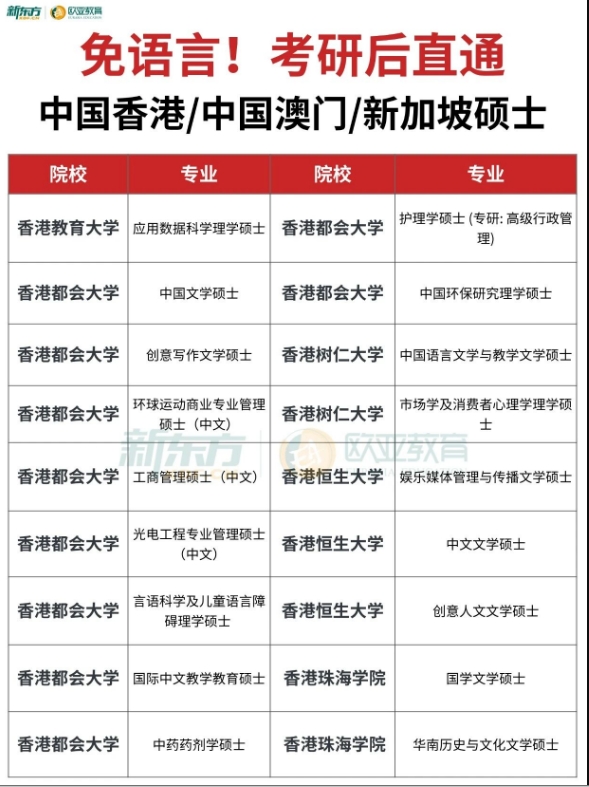 考研落榜不慌！港澳新免语言硕士，给人生多一条优质赛道