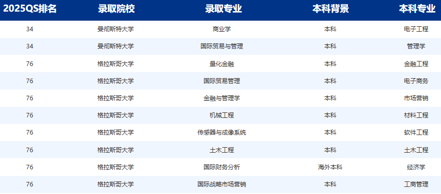 申英硕拿不定主意？新东方英国硕士预科申请计划来助力