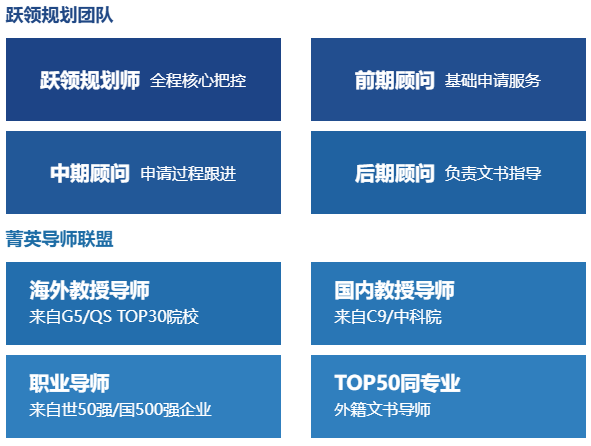 拒绝 “海投陪跑”！跃领计划英国硕士版