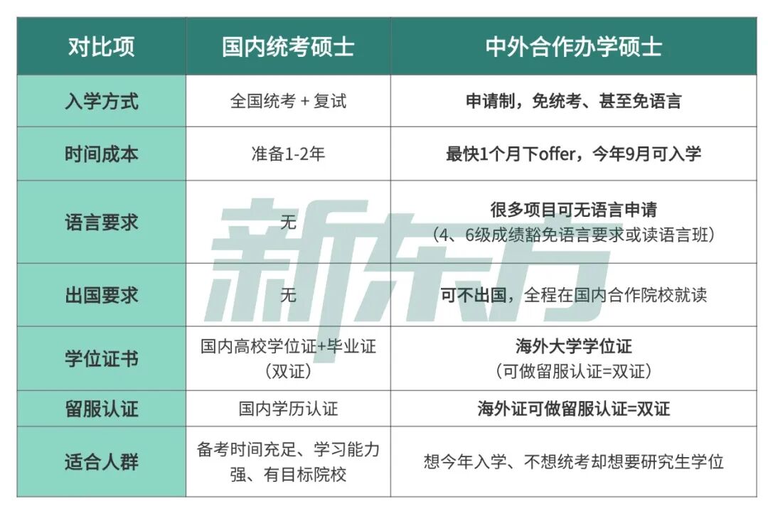 考研复试调剂倒计时！那些不需要“再等一年”的读研路径盘点！