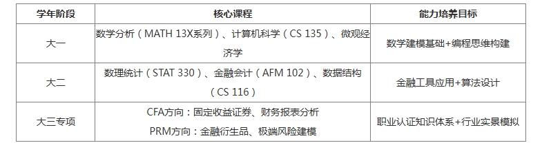 【加拿大】加拿大留学专业推荐：滑铁卢大学FARM专业