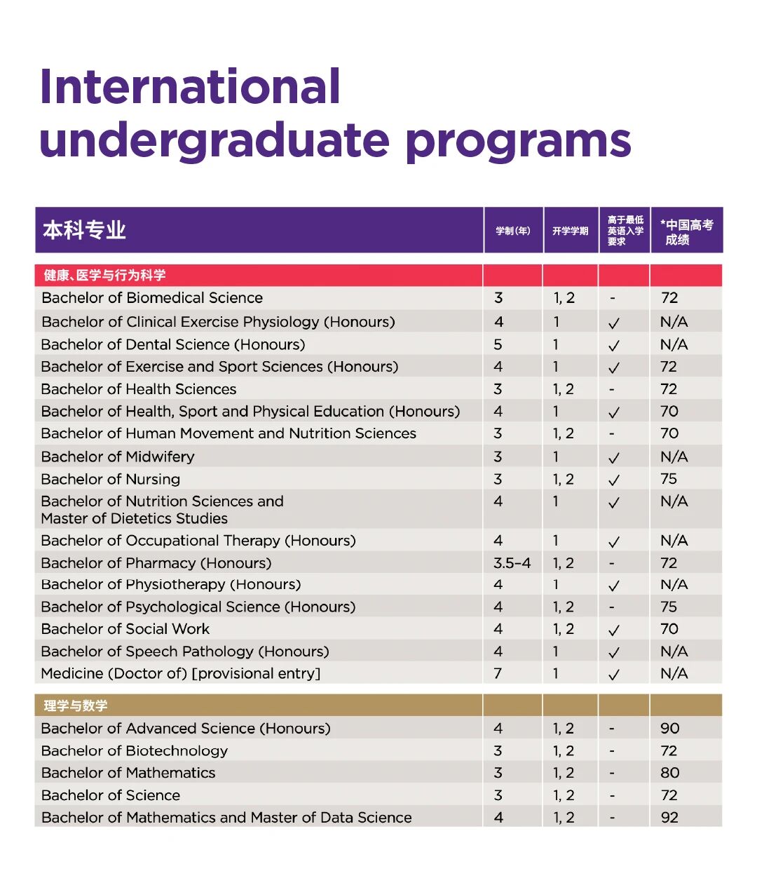 2027昆士兰大学中文版学生指南发布啦（含高考分数线）