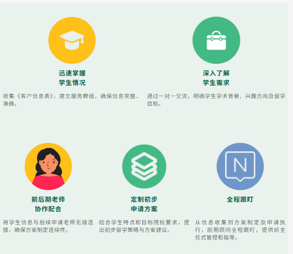 新东方SGU团队-无需日语实现日本留学