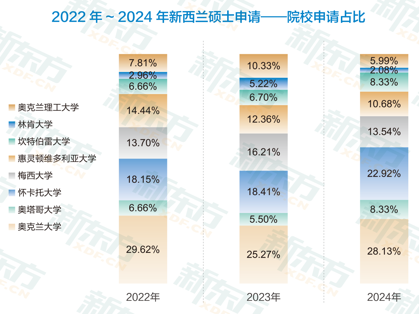 高录取率！留学就业无缝衔接的黄金通道