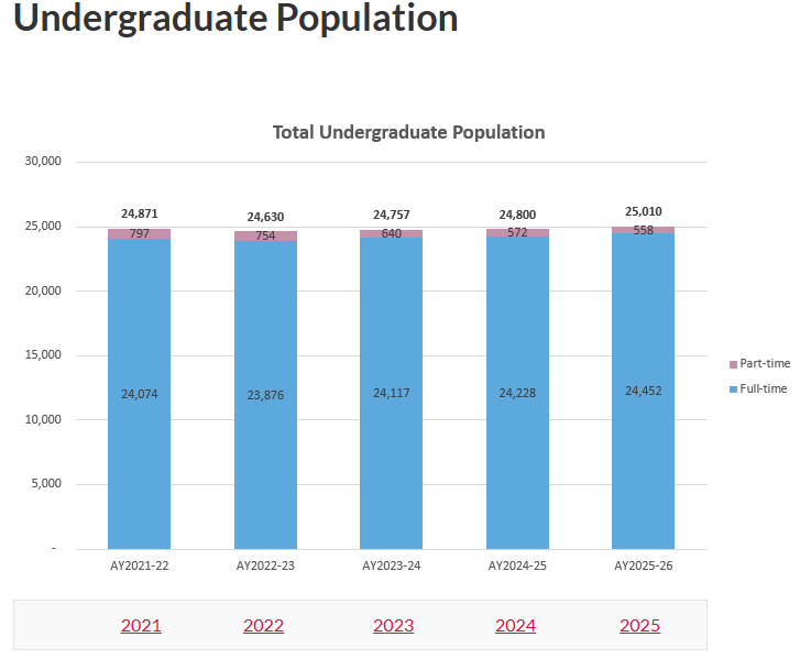 扩招24%！新加坡开始和中国香港抢学生了！