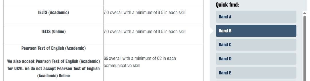 2026QS世界前100英国大学雅思要求全览！
