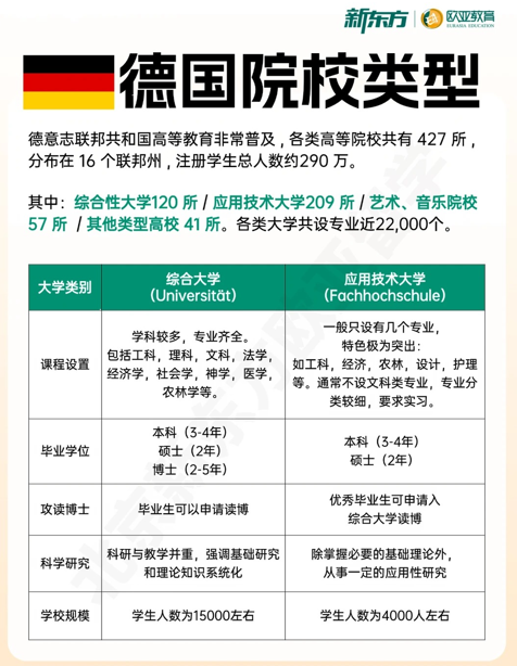 德国教育体系全阶段详解｜家长收藏参考
