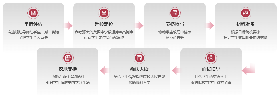 美国中学微留学｜新东方前途出国带你沉浸式“试读”