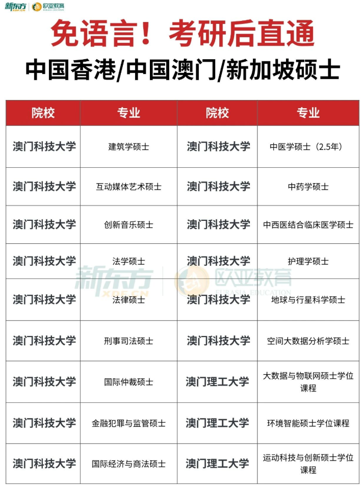 考研后新出路：港澳新免语言硕士盘点！