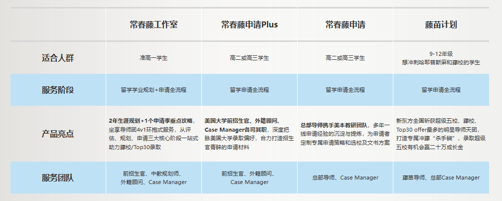 拒绝 “考试机器” 标签！新东方个性化规划，让美国TOP30看到你的独特灵魂