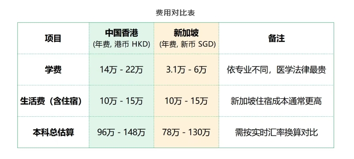 【亚洲】香港vs新加坡留学到底哪个更适合你？