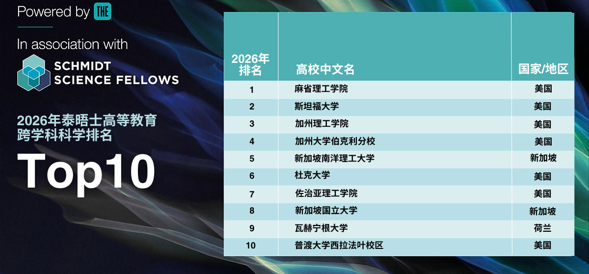 2026泰晤士跨学科科学排名揭晓，引领学科融合新风尚