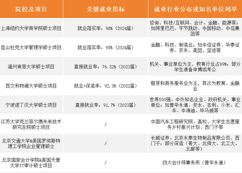 中外合办硕士项目申请高频问题解答：就业篇
