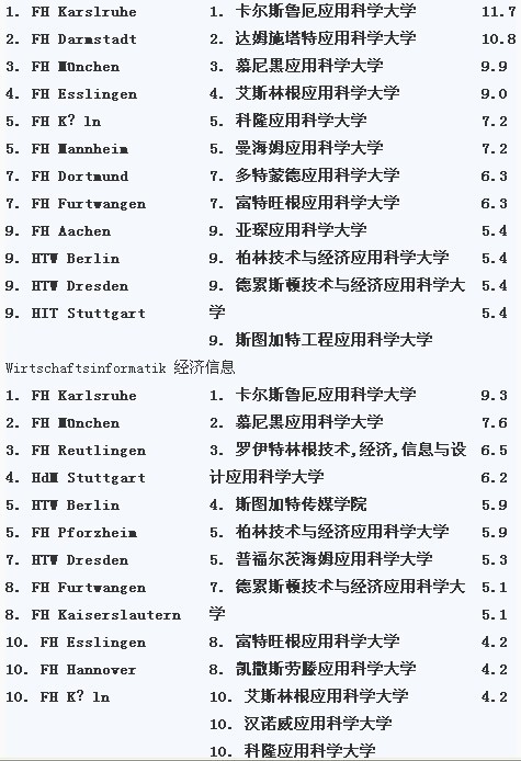 2014年德国大学排名哪些学校入围