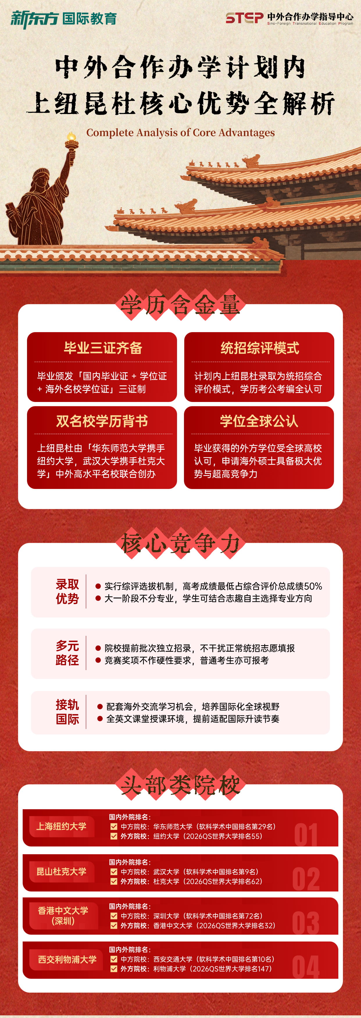 杭州新东方 | 聚焦中外合作办学：上纽、昆杜等院校核心优势解析