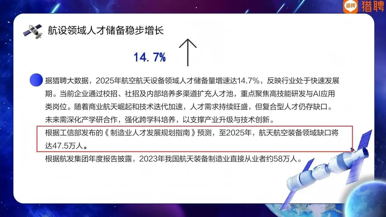 关注！300W创新高，就业压力向全科蔓延
