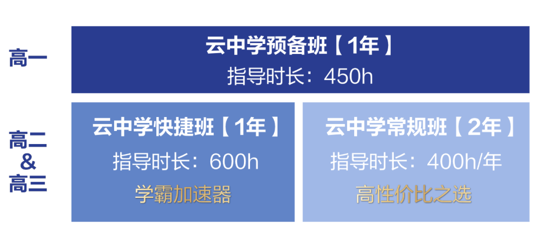 家门口的"英伦教育"：前途出国&大卫哥姆中学合作项目解析