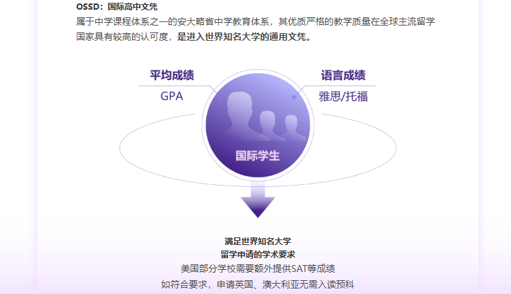 告别预科！新东方 OSSD 学分课，高二起步直接申请英澳名校