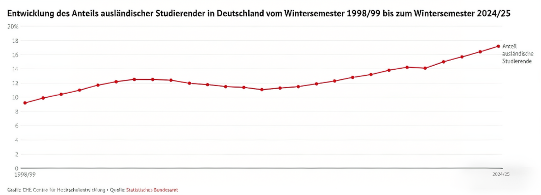 德国留学：解码未来“钱”途与“前”途，这五大专业赛道不容错过