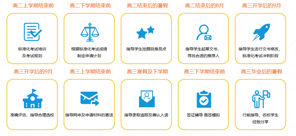 北美本科精英计划护航｜新东方助你冲击美国 Top30