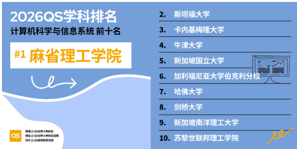 2026年QS学科排名港新高校重点学科全盘点
