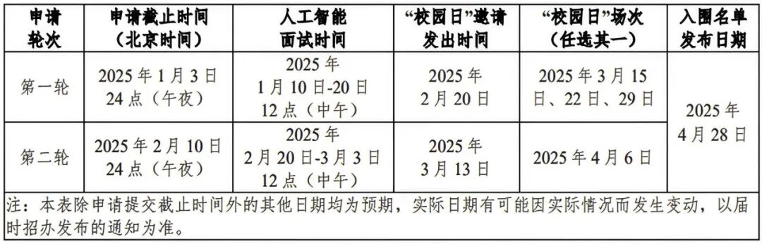 上海纽约大学&昆山杜克大学2026届招生简章即将发布！
