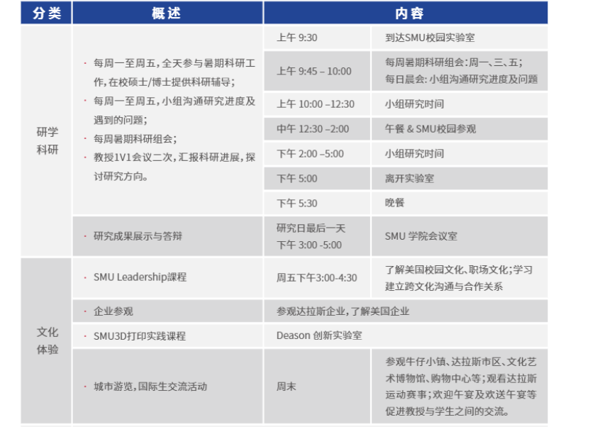 2026美国梦校暑期项目盘点：UC系/南加大/JHU等项目已开放
