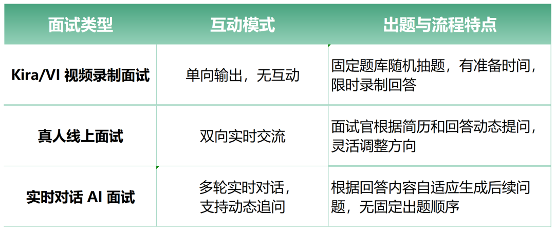 27Fall 中国香港院校面试新变化：AI 实时追问来了！