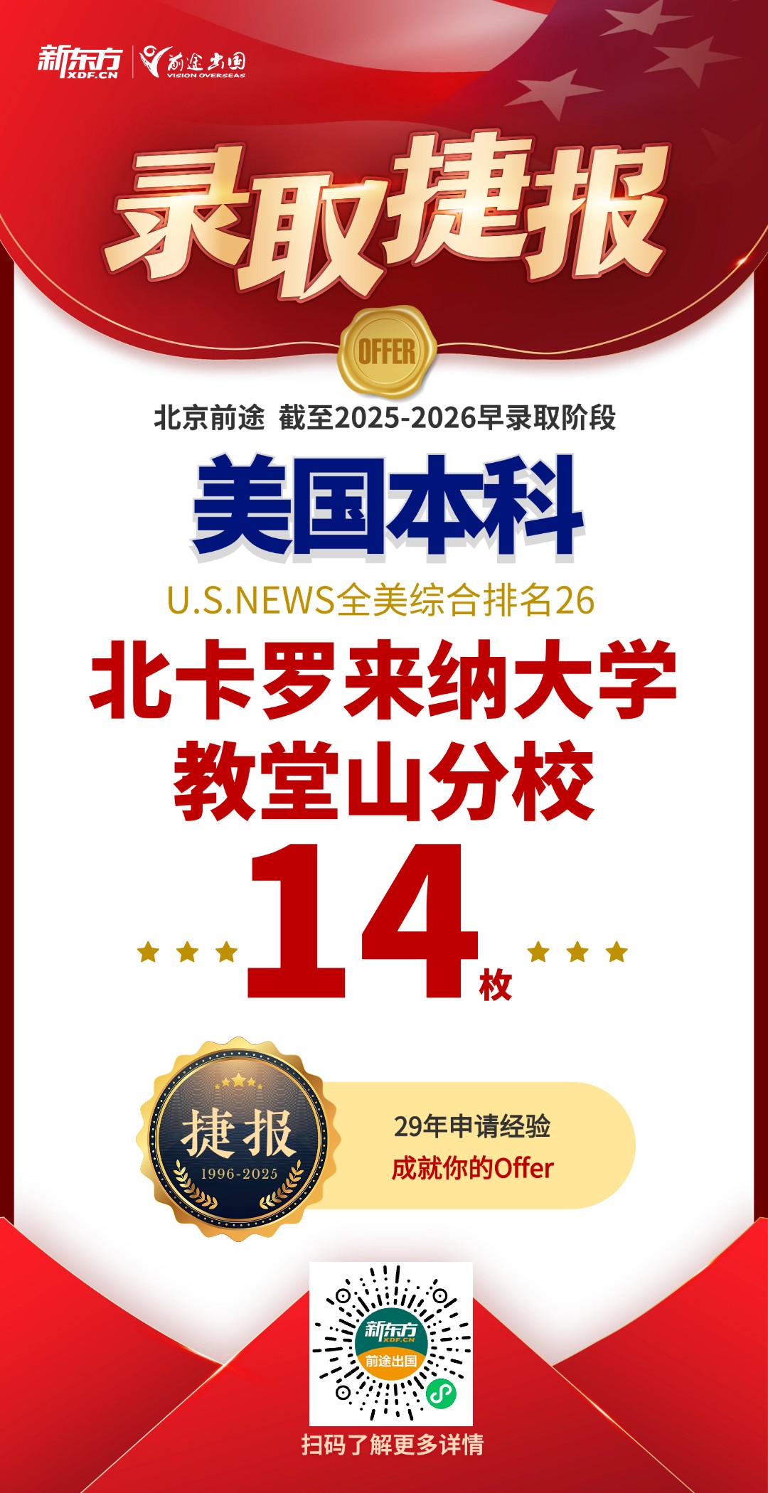 捷报连连！新增北卡/弗吉尼亚等Top50美本录取133枚！