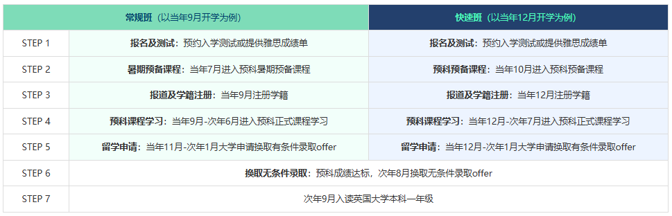 免雅思直申英国百强本科！新东方 NCUK 国际预科，在家门口圆梦英伦！