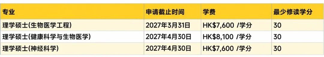 港城大调整雅思要求！附各专业27fall申请截止时间