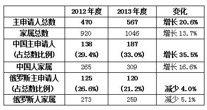 新移民如何快速融入英国生活