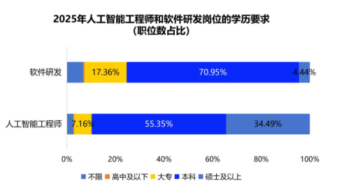 从2025人力市场趋势，看赴日深造的 “破局优势”