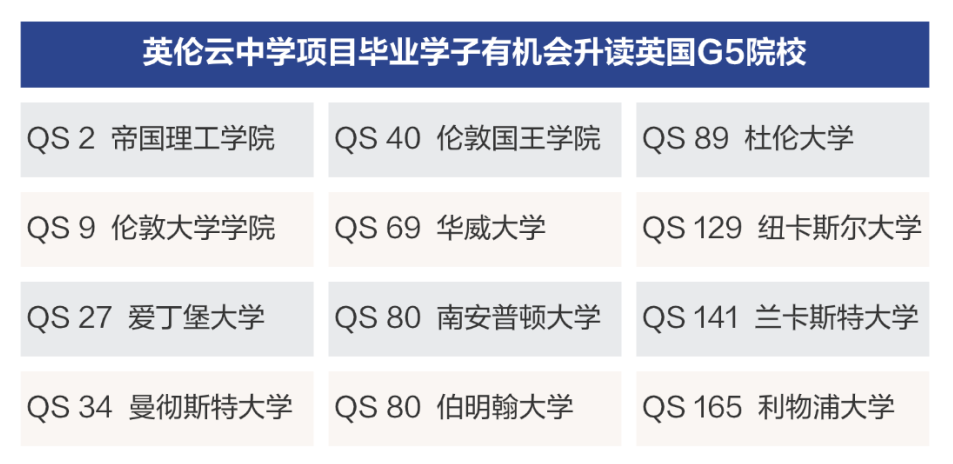 不出国门也能读英国高中冲刺G5！英伦云中学项目解析