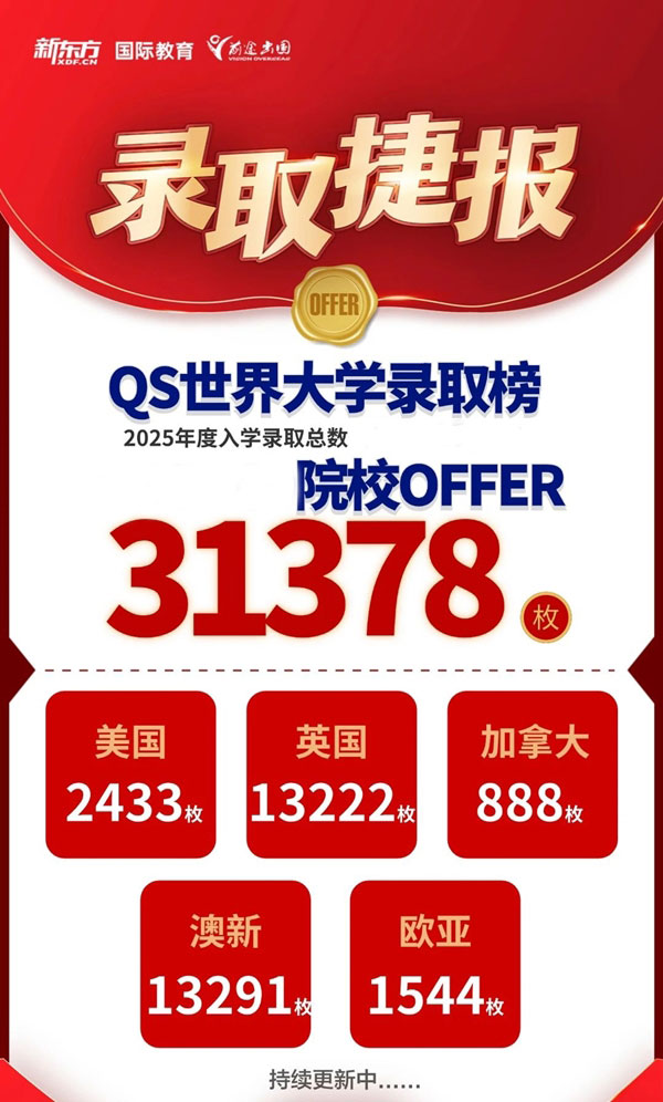 元宵喜乐，前途出国斩获QS优质院校录取超3万枚！