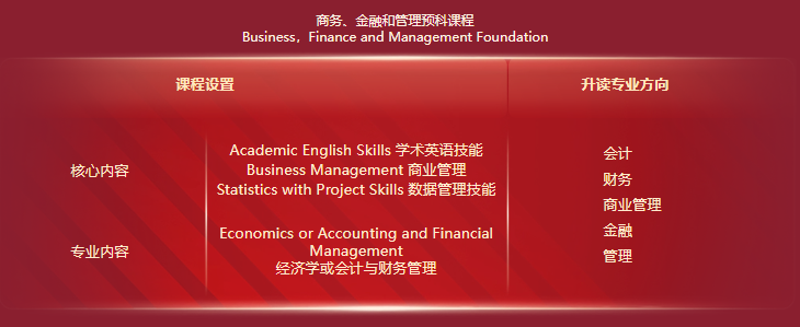 不用踏出国门！国内读纯正英式预科：贝勒斯比本科预科