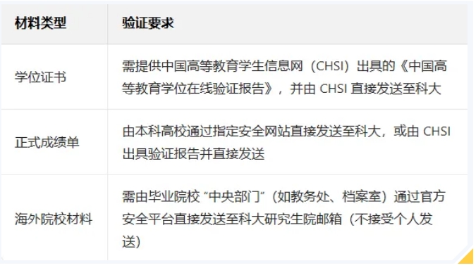 26fall港校申请材料新规！港大实习证明 7 项必填