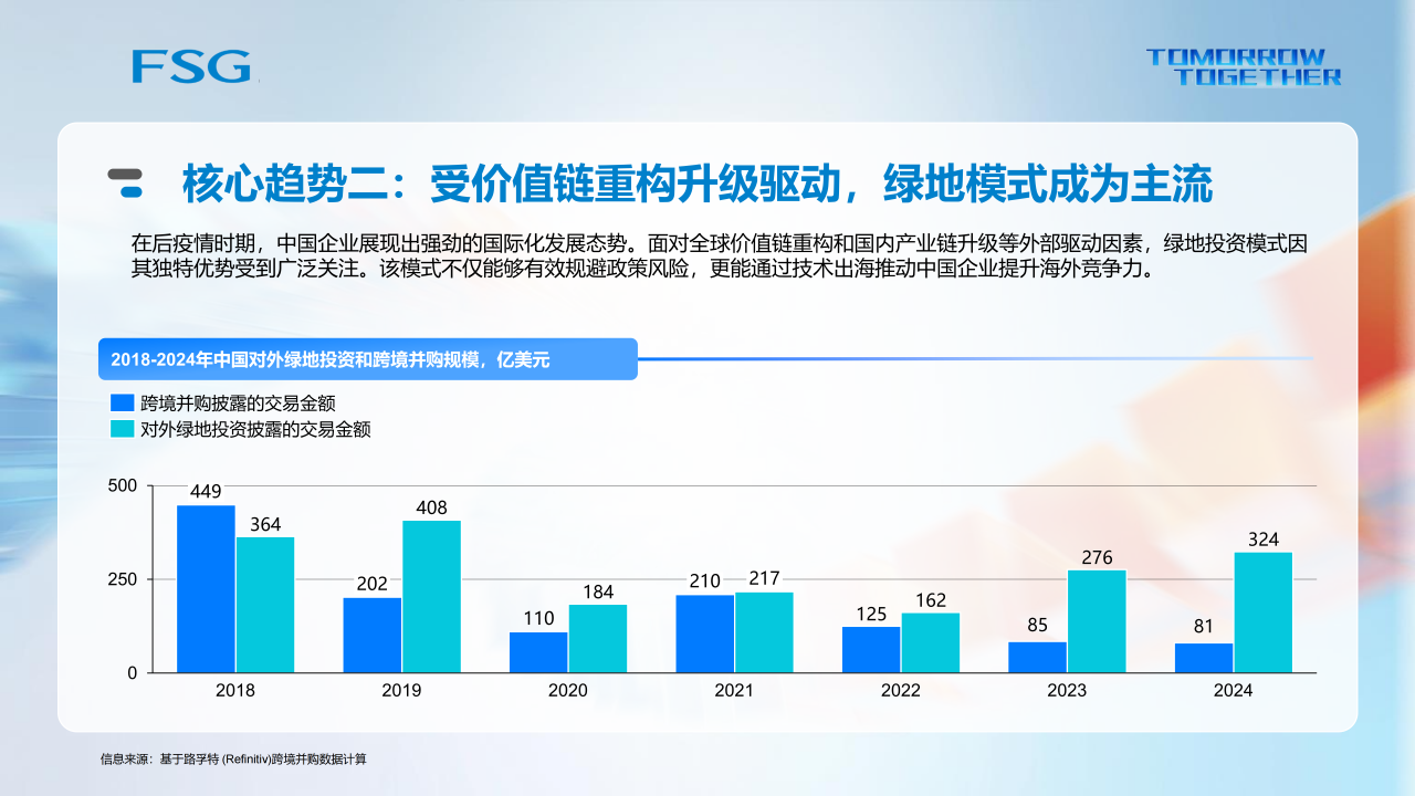 国资委新设境外国资局！留学生进央企迎出海新机遇